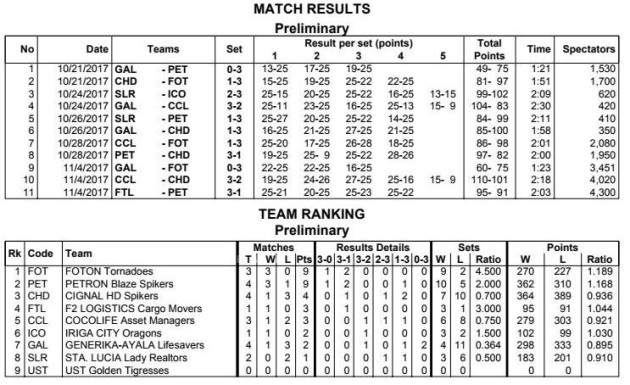 results and standings