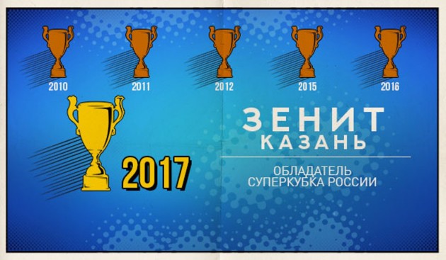 Zenit Kazan winners of the Russian Supercup 2017