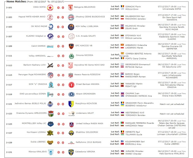 16th Finals - CEV Cup Men