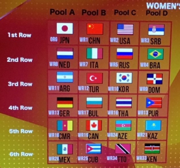 2018 FIVB World Championship Women