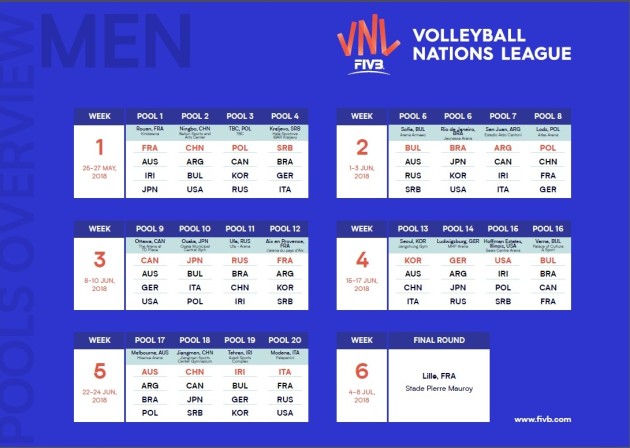 Men's VNL