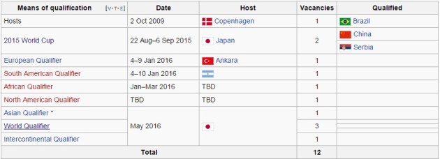 Women's qualification format