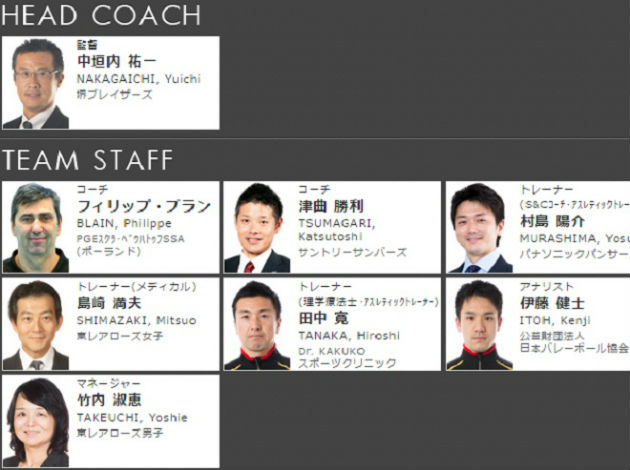 Worldofvolley Jpn M Philippe Blain Joins Japanese National Team Staff