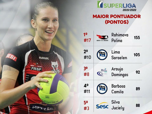 WorldofVolley :: BRA: CBV confirmed teams for next edition of Superliga -  WorldOfVolley