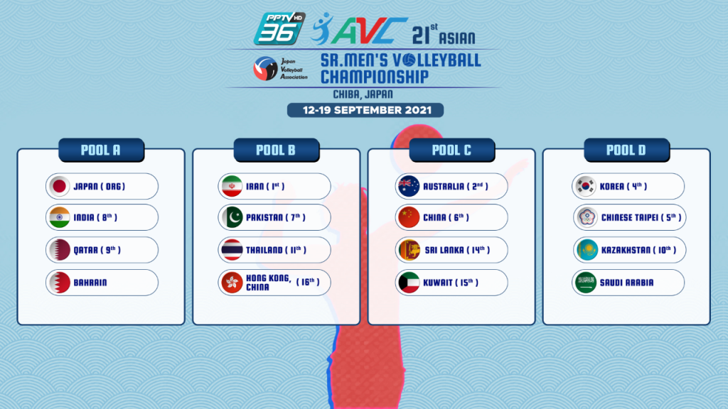 WorldofVolley The draw for the Asian Women's and Men's Volleyball Championships is completed