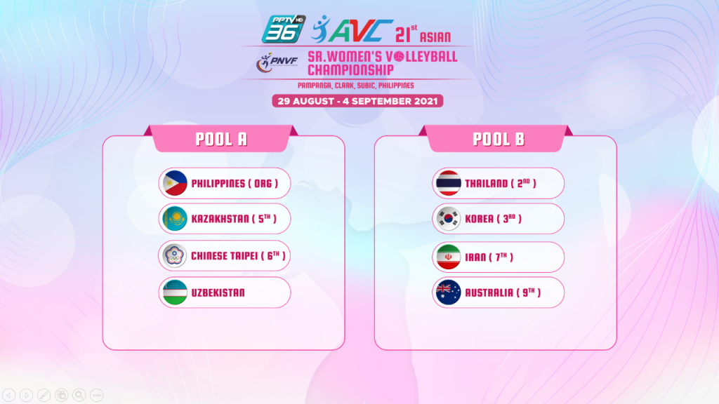 WorldofVolley The draw for the Asian Women's and Men's Volleyball