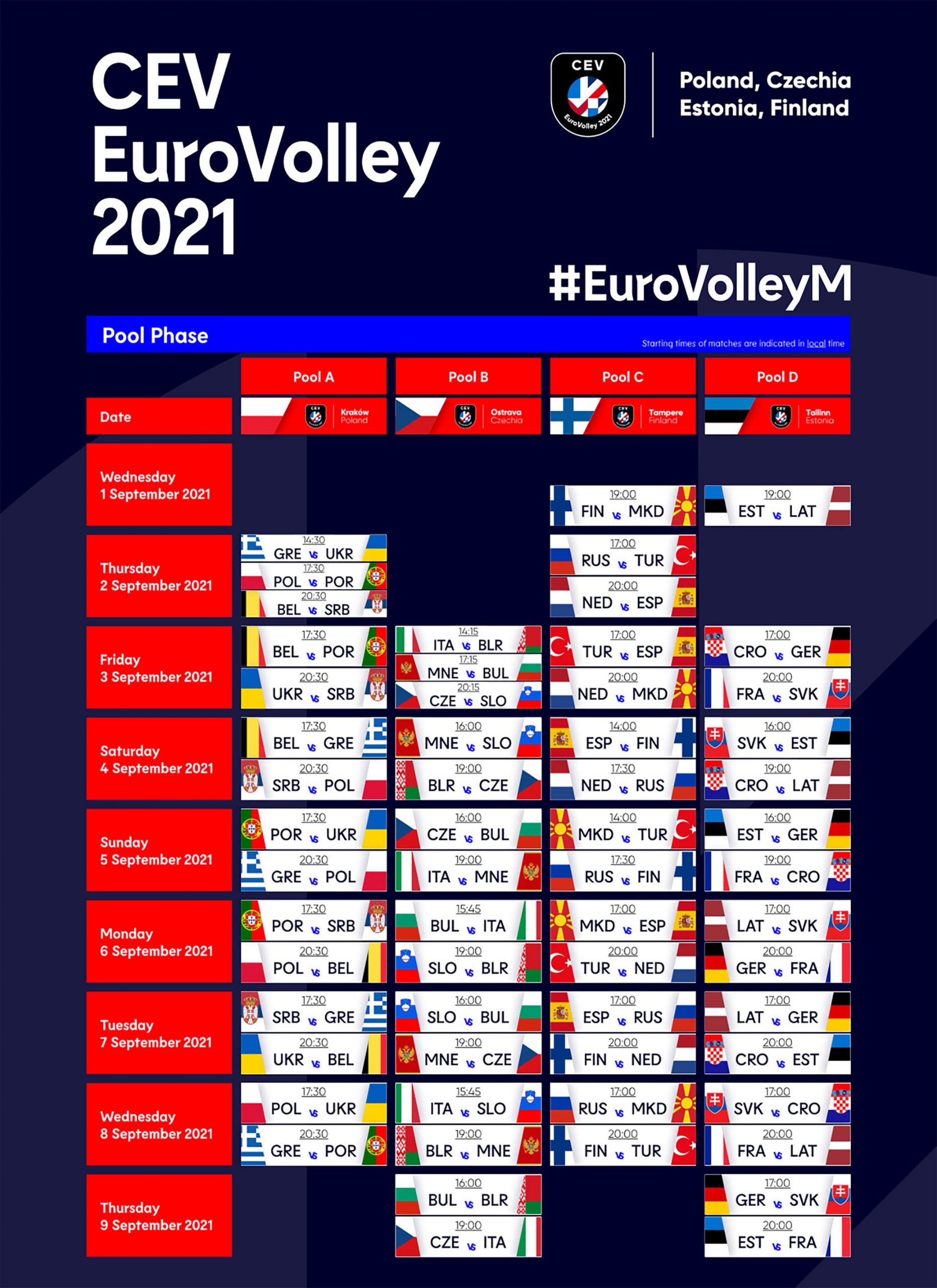 WorldofVolley SRB M List of the Serbian national team for