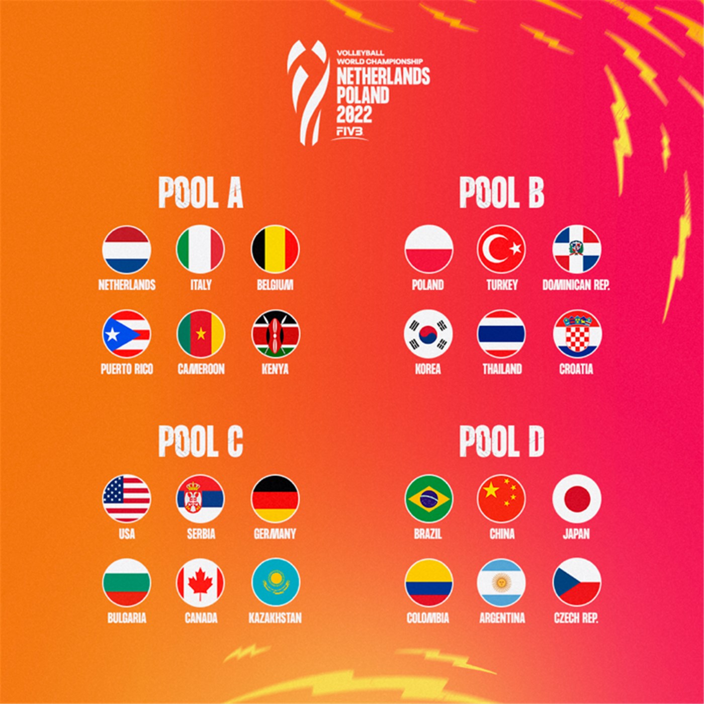 WorldofVolley :: Draw for 2022 Women's World Championship over: Croatia  replaces Russia, competition formula modified - WorldOfVolley