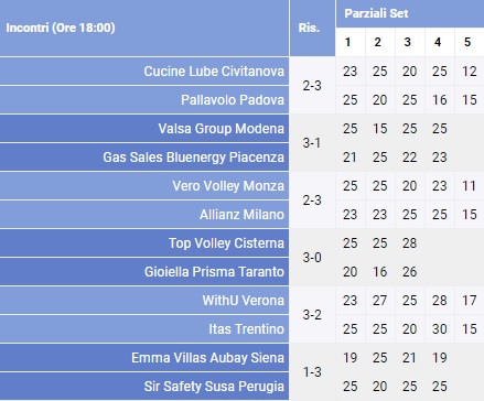 WorldofVolley :: SERBIAN SUPER CUP W: Crvena zvezda triumph in only  domestic competition in which they lacked trophy in club's 76-year history  - WorldOfVolley