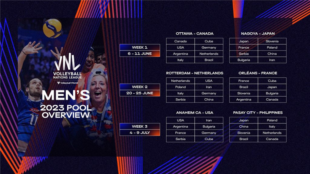 Vnl 2024 Women'S Standings Ynez Sosanna