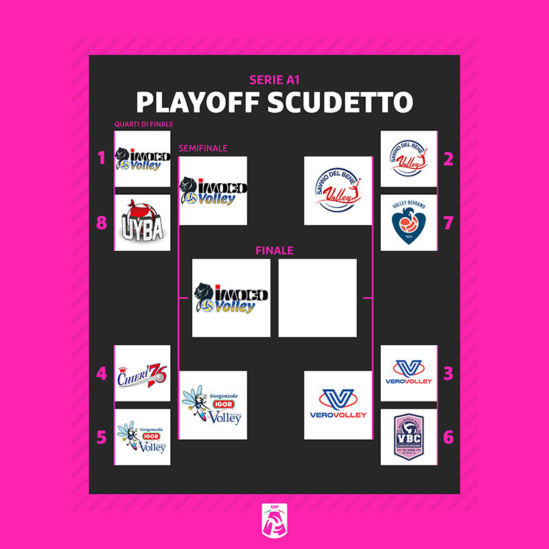 Serie A1 – PLAYOFF –