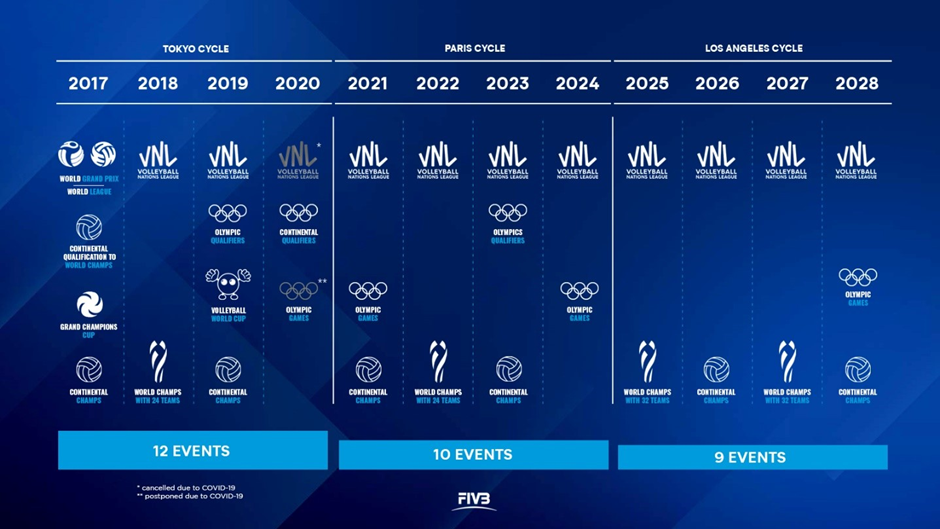 FIVB Launches Volleyball Calendar for 20252028 WorldOfVolley