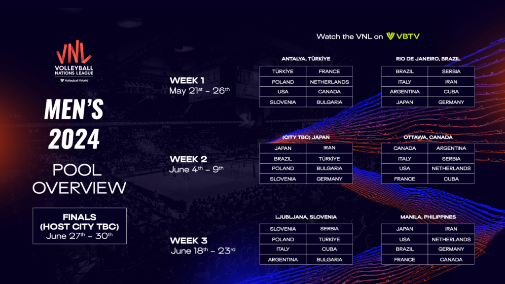 WorldofVolley Volleyball Nations League 2024 to Span Four Continents