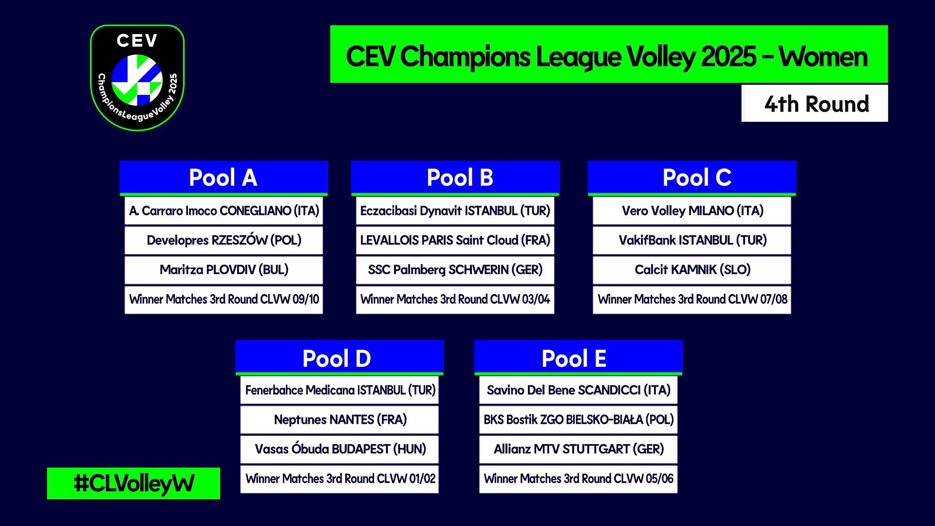 WorldofVolley CEV Champions League Women 2025 Draw Results WorldOfVolley