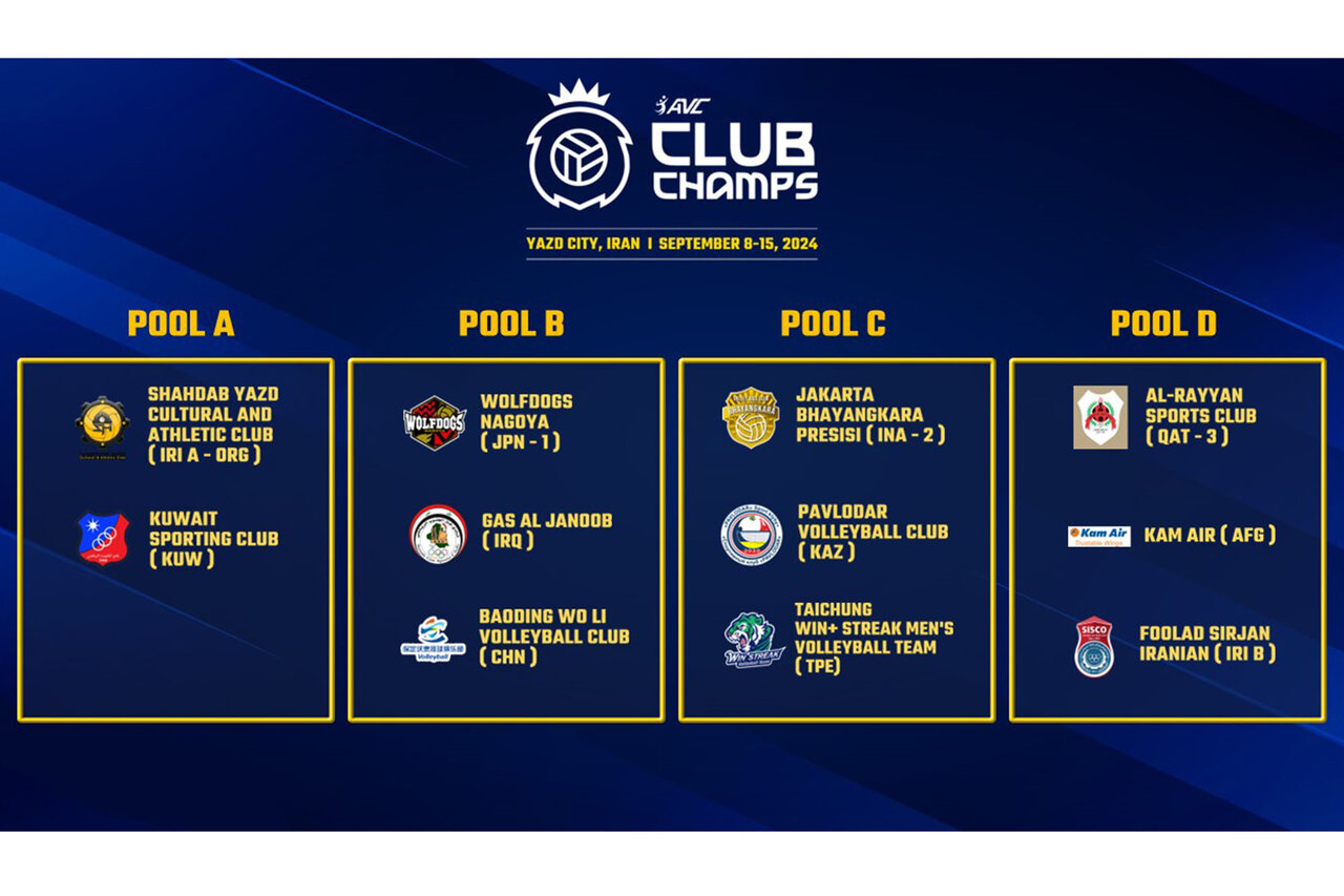 AVC CC M Draws Unveiled for 2024 Asian Club Volleyball Championship in